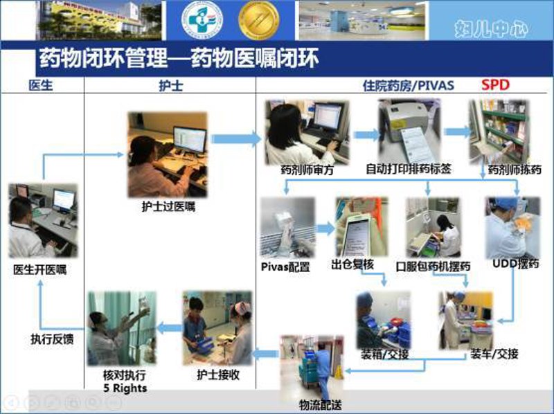 医药采购改革：处方药市场趋势与挑战